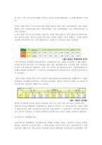 안산시 지역사회에 대해서-8