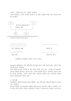 Bowen의 가족치료-5