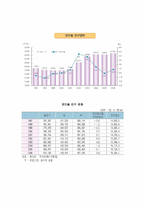 [지역사회복지론] 부천 지역사회의 기능(길버트&스펙트)-3