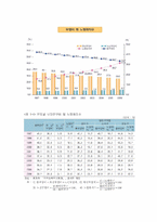 [지역사회복지론] 부천 지역사회의 기능(길버트&스펙트)-6