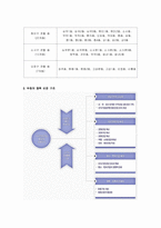 [지역사회복지론] 부천 지역사회의 기능(길버트&스펙트)-8