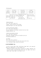 [지역사회복지론] 부천 지역사회의 기능(길버트&스펙트)-12