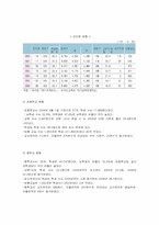 [지역사회복지론] 부천 지역사회의 기능(길버트&스펙트)-14