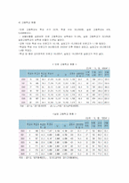 [지역사회복지론] 부천 지역사회의 기능(길버트&스펙트)-15