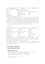 김영삼, 김대중 권력과 언론-4