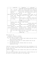 김영삼, 김대중 권력과 언론-6