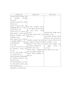 김영삼, 김대중 권력과 언론-7