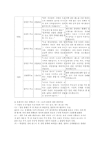 김영삼, 김대중 권력과 언론-9