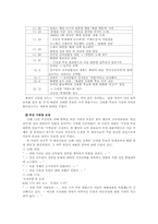 김영삼, 김대중 권력과 언론-11