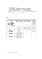 정신보건센터 레포트-12
