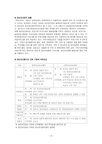 한국 정신보건센터 실태와 앞으로의 과제-14