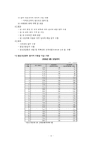 한국 정신보건센터 실태와 앞으로의 과제-16