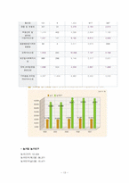 [지역사회복지론] 천안시 지역사회조사-13