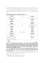 [심리학] 성격이란 무엇인가(이론적 정의)-7