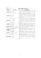 [심리학] 성격이란 무엇인가(이론적 정의)-9