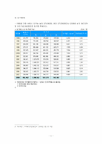 수원시의 지역사회 기관-6