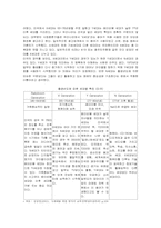 정보화사회와 청소년문제-5