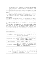 정보화사회와 청소년문제-14