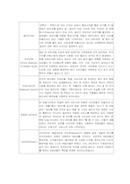 정보화사회와 청소년문제-15
