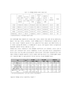 정보화사회와 청소년문제-19