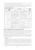 에릭 에릭슨(Erik H. Erikson)-8