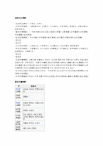 인천광역시의 지역사회-6