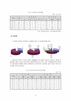 [지역사회복지론] 자원봉사센터-11