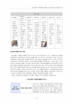 삼성기업의 사회공헌을 통해 본 지역사회의 상부상조 기능-14