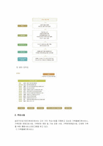 [지역사회복지론] 건강가정 지원센터-18