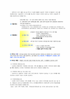 [지역사회복지론] 건강가정 지원센터-19
