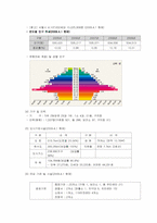 관악구의 사회화, 사회통합의 기능-7
