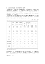 관악구의 사회화, 사회통합의 기능-9