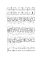 관악구의 사회화, 사회통합의 기능-12