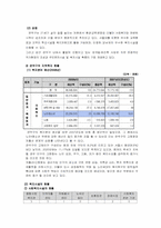 관악구의 사회화, 사회통합의 기능-18