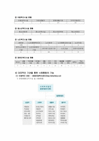관악구의 사회화, 사회통합의 기능-19
