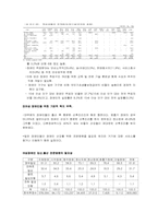 [지역사회복지론] 장애인복지관-7