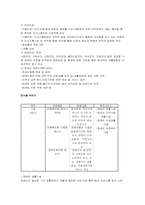 [지역사회복지론] 장애인복지관-14