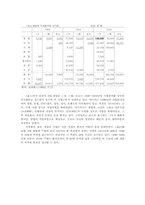 일본 재벌(자이바츠)의 형성과 해체-3