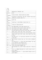 [지역사회복지론] Gilbert&Specht 이론을 통해 본 경기도 고양시-3