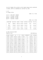 [지역사회복지론] Gilbert&Specht 이론을 통해 본 경기도 고양시-6