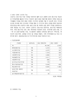 [지역사회복지론] Gilbert&Specht 이론을 통해 본 경기도 고양시-9