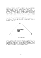 Albert Banbura 반듀라의 사회학습이론-2
