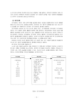 Albert Banbura 반듀라의 사회학습이론-6