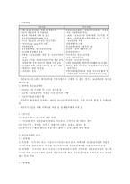 [지역사회복지론] 정신보건센터-13