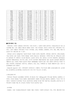 임대주택에 독거노인과 빈곤아동의 사회문제와 해결방안-6