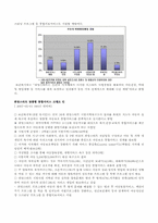 임대주택에 독거노인과 빈곤아동의 사회문제와 해결방안-17