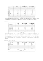 임대주택에 독거노인과 빈곤아동의 사회문제와 해결방안-20