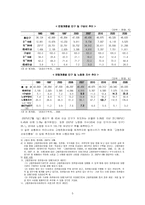[사회문제] 고령화와 노인복지-5