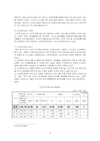 [사회문제] 고령화와 노인복지-15