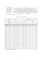[사회문제] 고령화와 노인복지-17